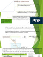 Indice de Refracción en Aceites Vegetales