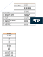 Daftar Tindakan Invasif