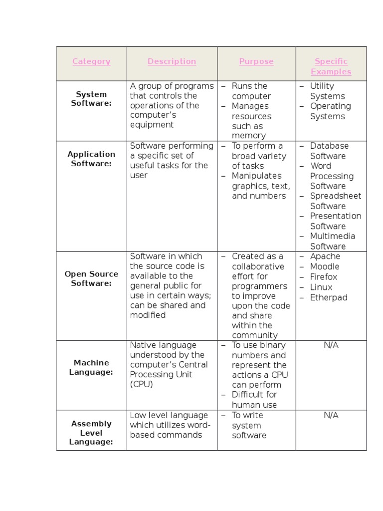 Types of Computer Software Explained | PDF