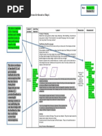 standard 5 artefact 3