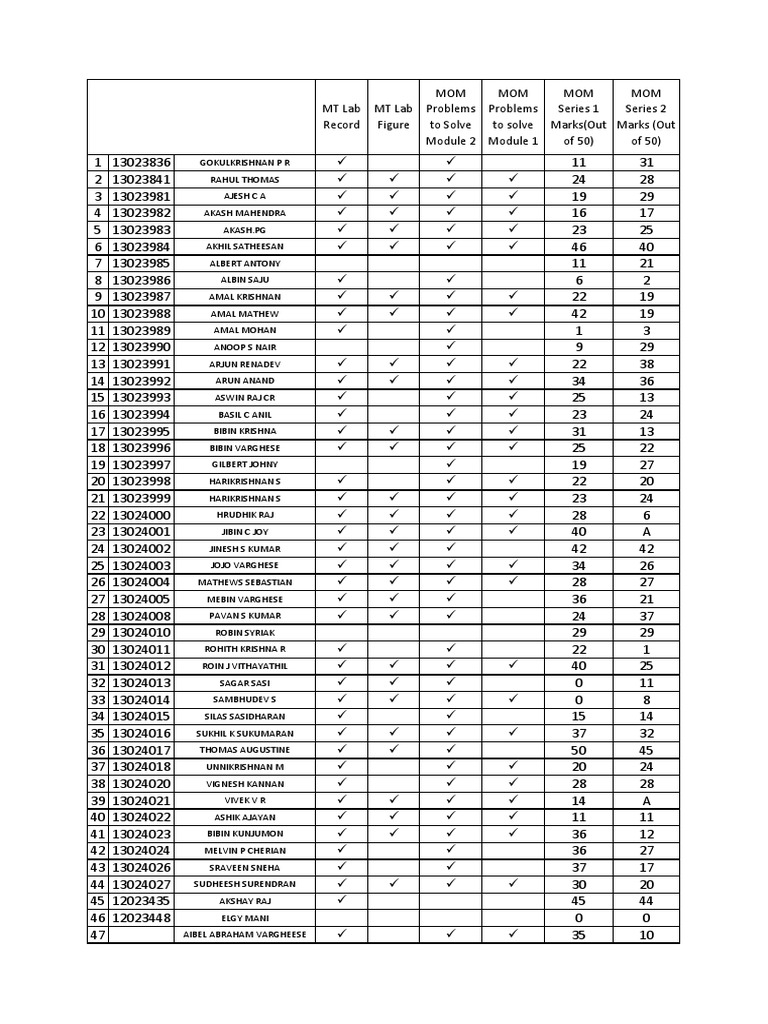 MT Lab MOM Series Marks Report | PDF | Teaching Methods & Materials ...
