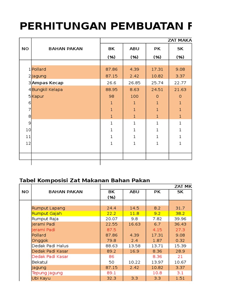 Formulasi Ransum Sapi Potong | PDF | Cooking, Food & Wine