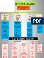 Clasificacion y Limites de Las Sanciones 1015