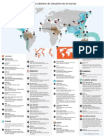 Zonas de Desastres en El Mundo