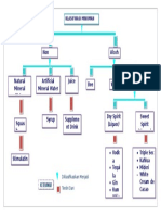 KLASIFIKASI MINUMAN