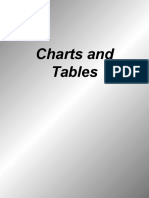Appendix Charts Tables