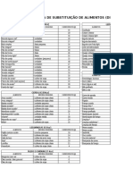 Disabeasdtes Tabela de Substituicao de Alimentos