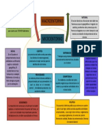 Micro y Macro Entorno de Un Concesionario Automotriz