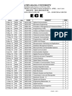 Sathyabama University: B.E ECE - 2011-2015 BATCH