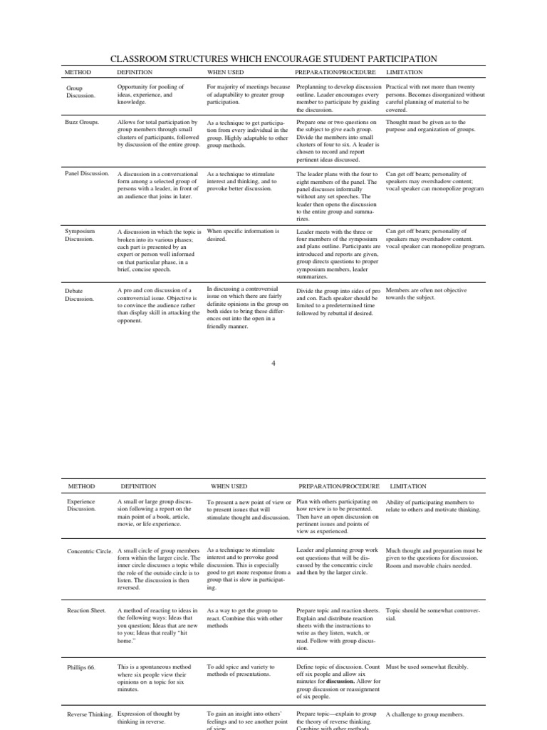 Classroom Structures 2017 | PDF | Brainstorming | Communication