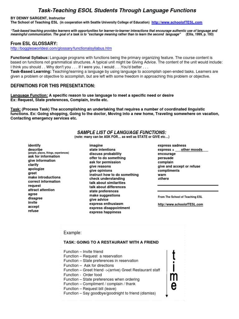 Language Functions List | Learning | Communication