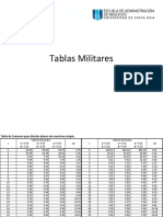 Tablas Militares PDF