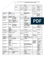 Anaesthetic Drugs Cheat Sheets