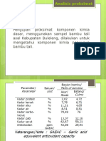 Analisis Proksimat Tugas Industri Kreatif