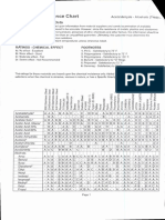 Chemical Resistance Chart Hal 1-6