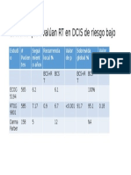 Low Risk DCIS