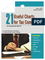 21-Useful-Charts-for-Tax-Compliance.pdf