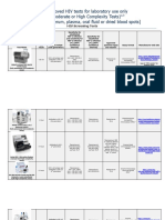 FDA-testing Approvedmoderate Highcomplexity Hiv Laboratory