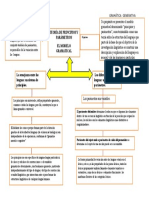 Diagrama de Gramática Generativa