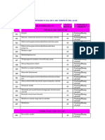 Kesalahan Unit Hem PDF