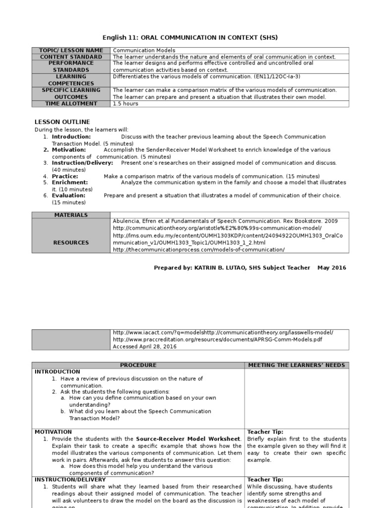 Teaching Guide SHS Oral Communication PDF Public Speaking 