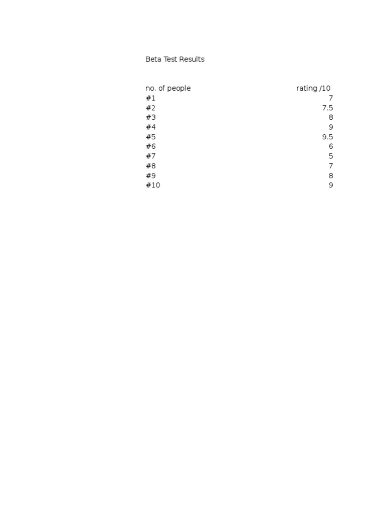 Chart | PDF