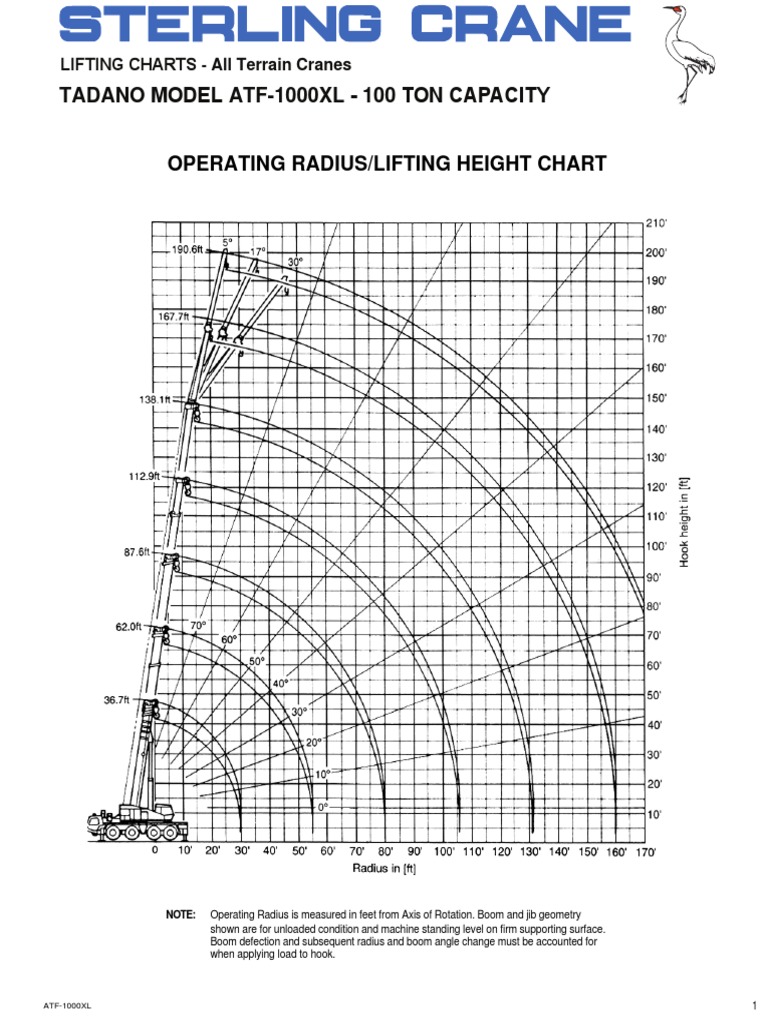 100 Ton Tadano Load Chart Tadano GR 1000XL Specifications CraneMarket