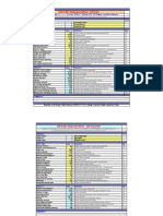 Lift Traffic Design Spreadsheet - All Peaks