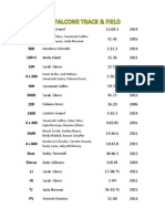 V Girls School Records