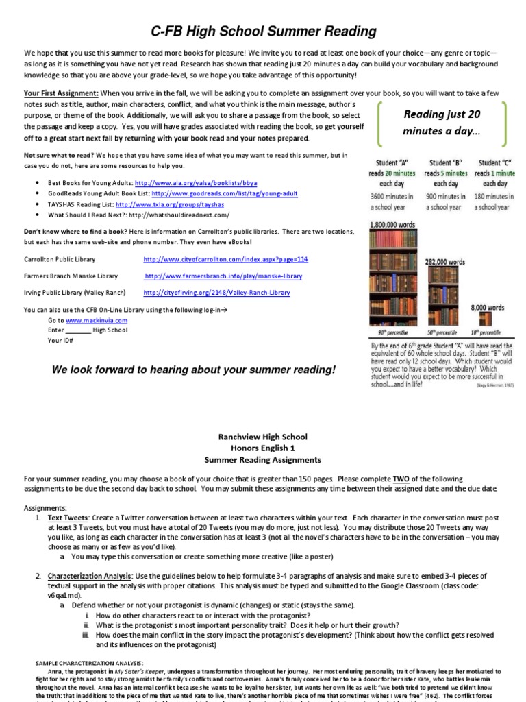 C-FB High School Summer Reading Guide | PDF | Twitter