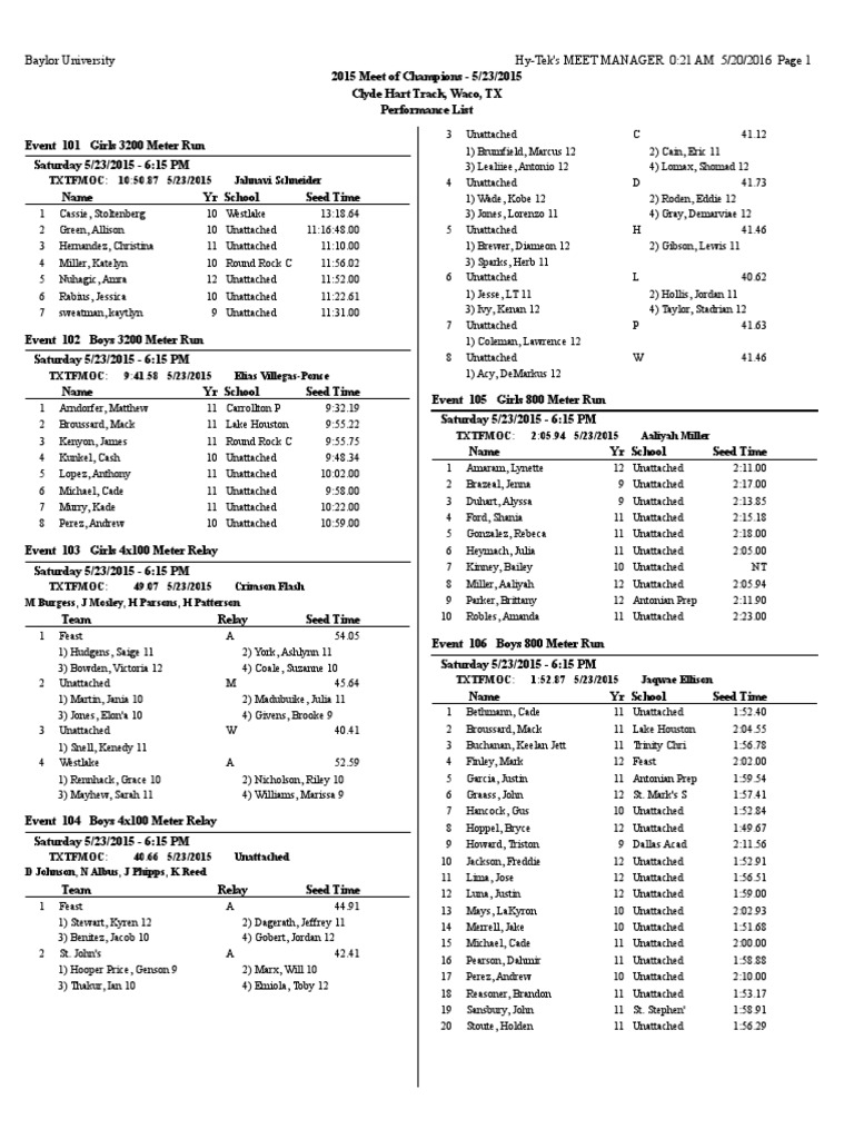 TTFCA Meet of Champions Performance List PDF Games Of Physical