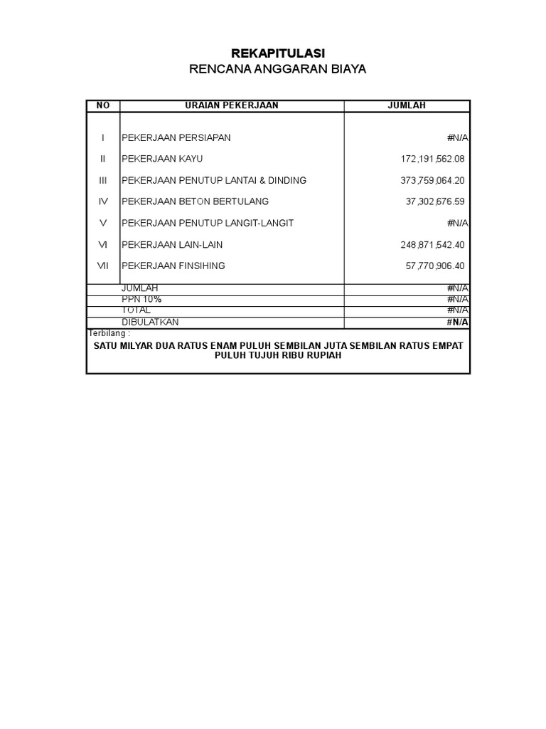 Rencana Anggaran Biaya Pembangunan Gereja