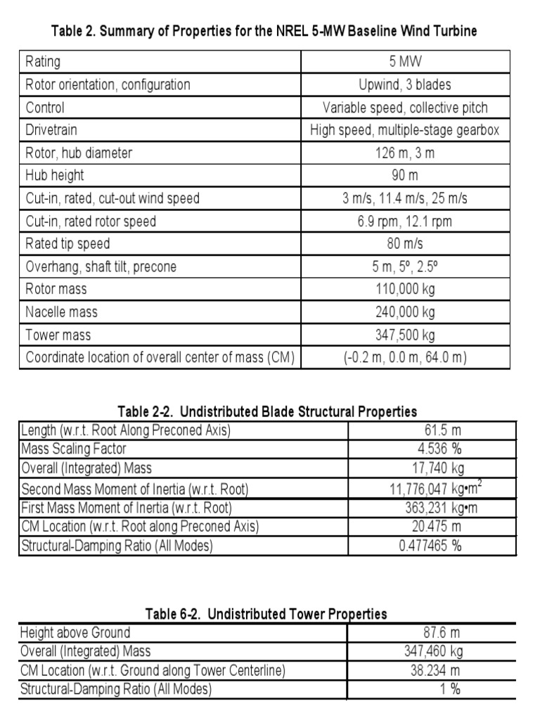 NREL 5-MW Wind Turbine Specifications | PDF | Science & Mathematics ...