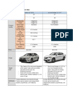 Camry LE 2016 vs Accord Sedan LX CVT Comparison