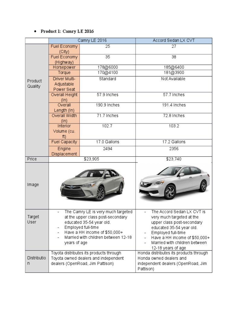 Product Comparison Pdf Toyota General Motors