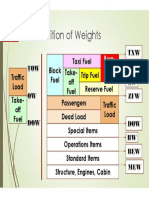 All Aircraft Weights Grafical Presentation