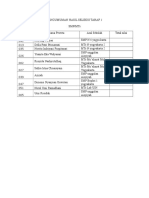 Hasil Seleksi SMP/MTs Tahap 1