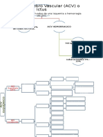 Mapa de Acv