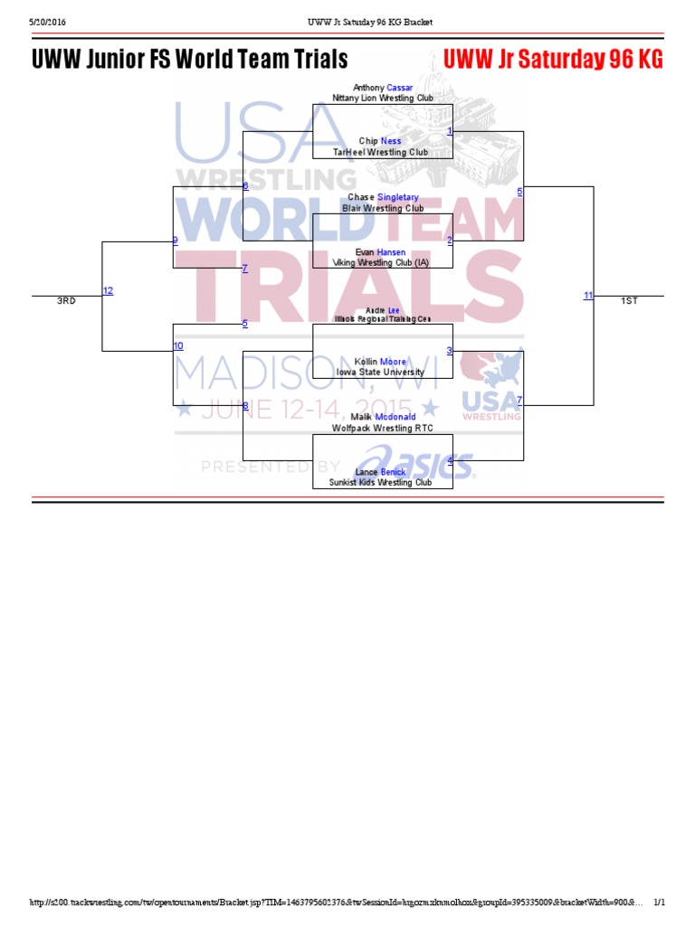 UWW Junior 96 KG Wrestling Bracket | PDF | Sports & Recreation | Wellness