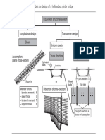 Fig 2.72 Structural Model For Design of Box Girder Bridge Finite-element-Design-Of-Concrete-Structures-2nd-Rombach