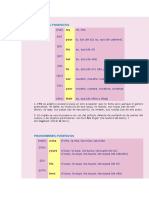 Adjetivos Posesivos y Pronombres Posesivos en Ingles