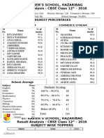 Result Analysis 2016