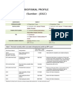 Biofisikal Profile