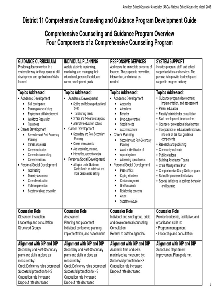 4-components-of-a-guidance-program-school-counselor-applied-psychology