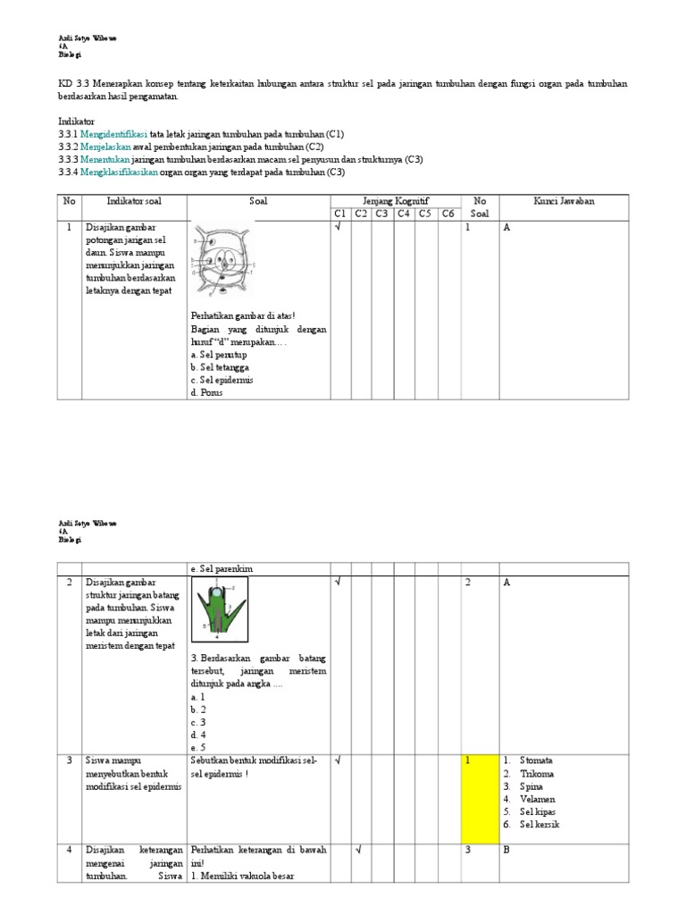 Tabel Soal Evapros C1 C6 Ardi Setyo W 13327009 6a Biologi