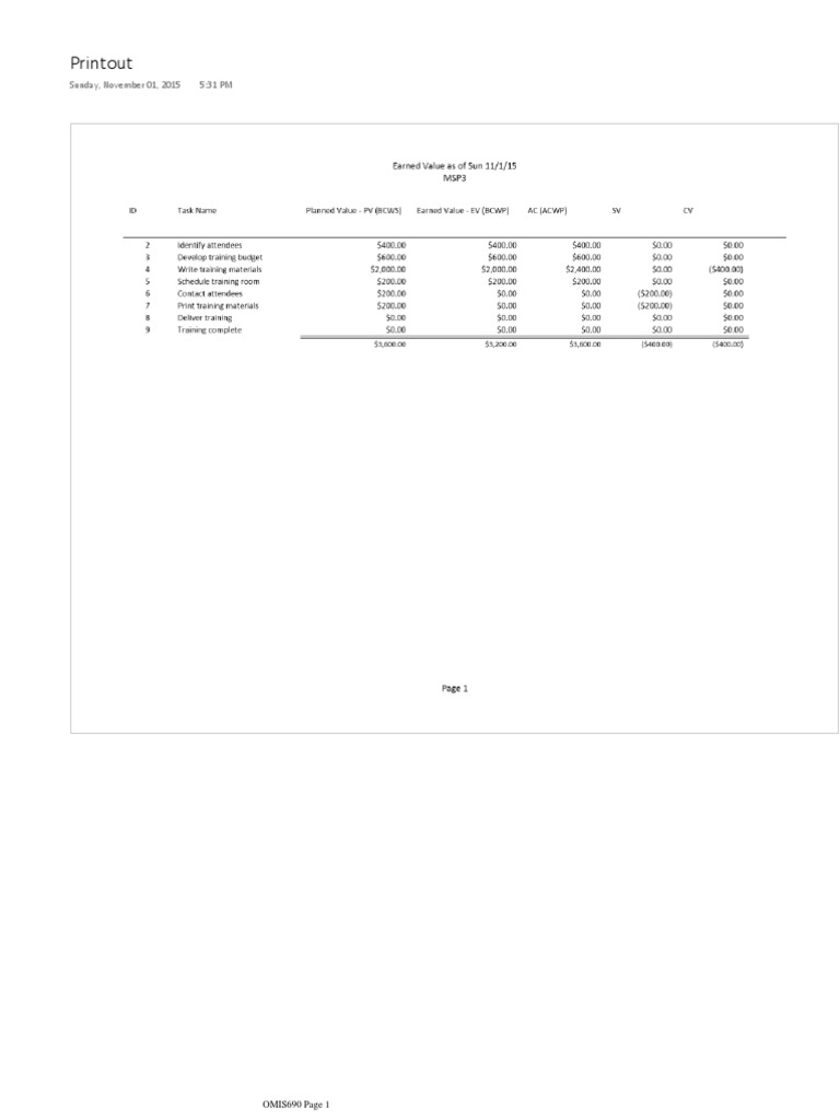 Earned Value Report | PDF