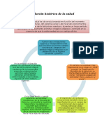 Evolución histórica de la salud.docx