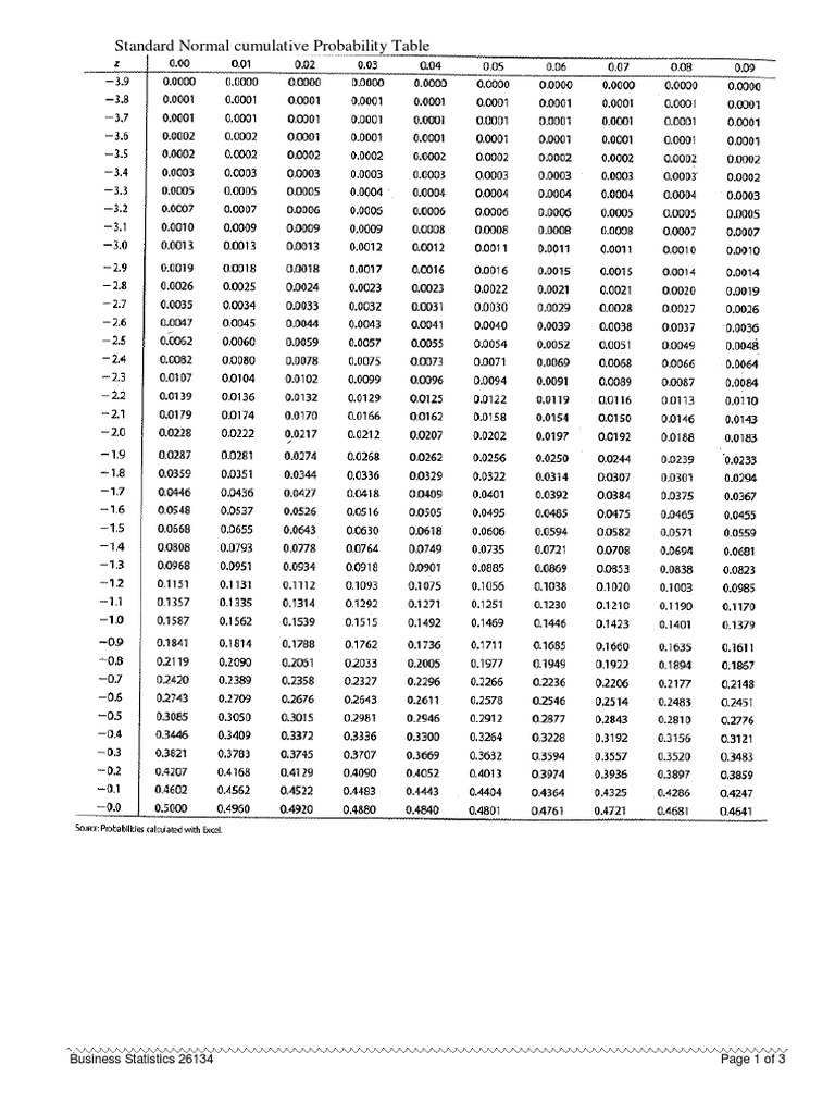 Lecture 1 Z and T Tables PDF