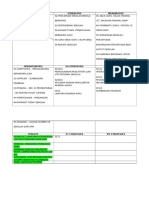 SWOT Analysis