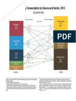 Primary Energy PDF